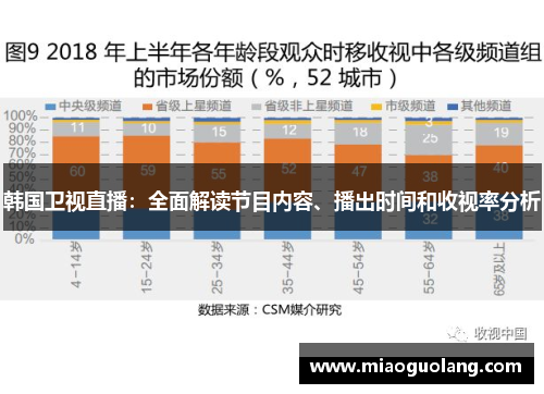 韩国卫视直播：全面解读节目内容、播出时间和收视率分析